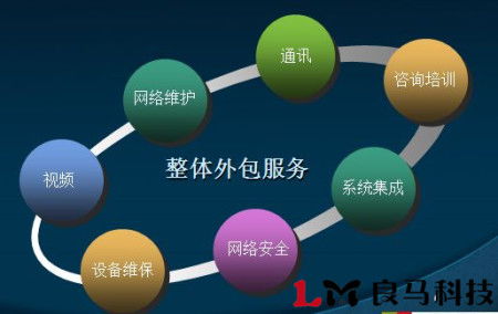 中小企業(yè)教育咨詢公司如何選擇合適的網(wǎng)絡(luò)服務(wù)