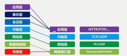 計算機網(wǎng)絡技術開發(fā)概述 連接世界，驅動未來